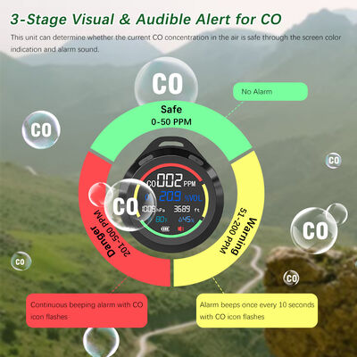 अच्छी कीमत ओईएम 5 वी हैंडहेल्ड को स्निफर पोर्टेबल डिटेक्टर गैस एनालाइजर मल्टीफंक्शनल ऑनलाइन