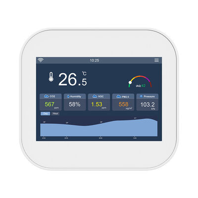 अच्छी कीमत मल्टी प्रोटोकॉल स्मार्ट एयर क्वालिटी मॉनिटर एमक्यूटीटी मॉडबस फॉर टीवीओसी पीएम2.5 24वीएसी ऑनलाइन