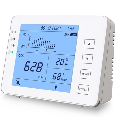 Good price GZAIR NDIR इनडोर CO2 मीटर Aqi मॉनिटर डिवाइस तापमान आर्द्रता का पता लगाने ऑनलाइन