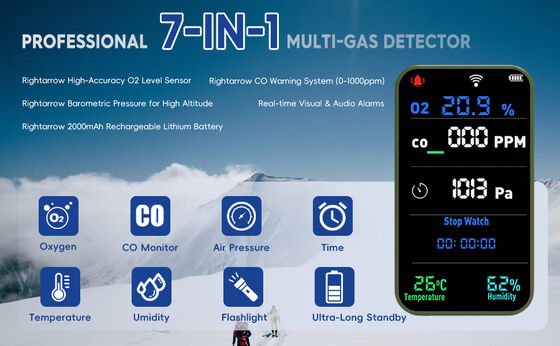 अच्छी कीमत 7-इन-1 पोर्टेबल ऑक्सीजन डिटेक्टर, जिसमें CO, कार्बन मोनोऑक्साइड, O2, तापमान, आर्द्रता शामिल हैं ऑनलाइन
